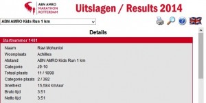 Rotterdam Mini Marathon, start,uitslag Ravi Mohunlol